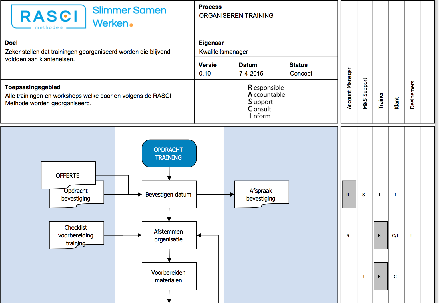 Show processes